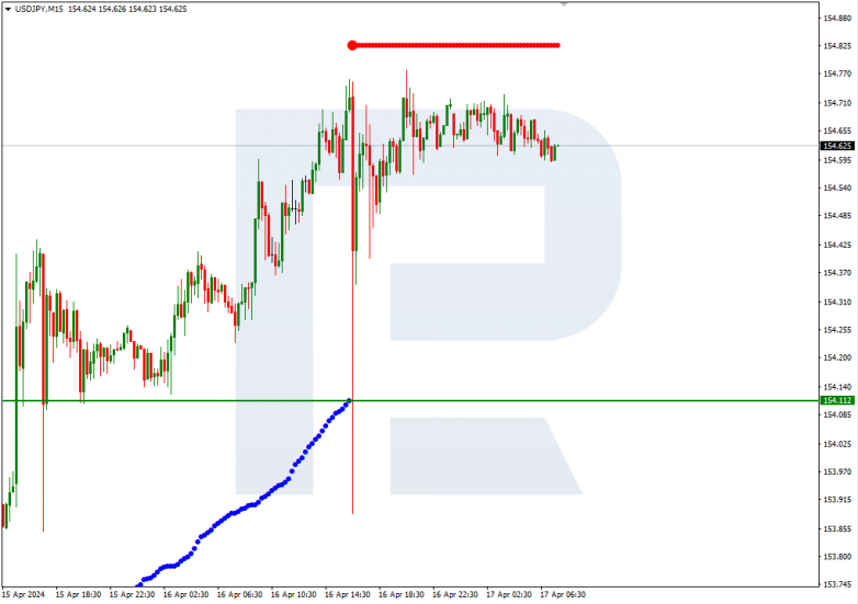 Murrey Math Lines 17.04.2024 USDJPY