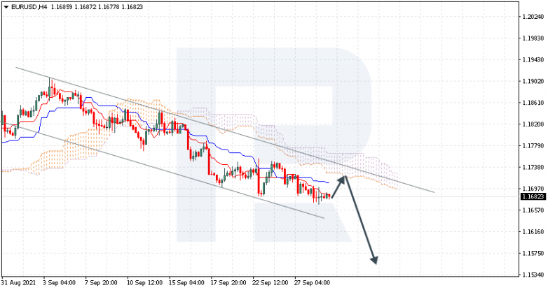 Ichimoku Cloud Analysis 29.09.2021 EURUSD