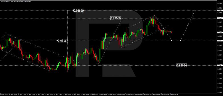 USDCHF