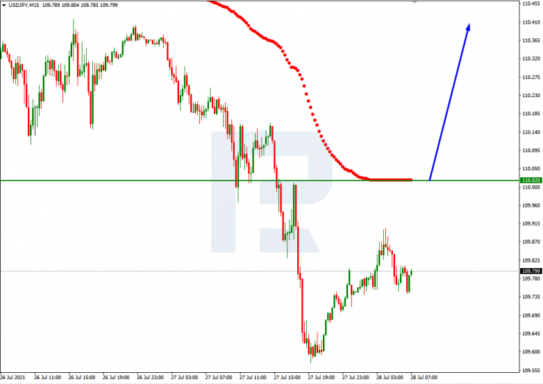 Murrey Math Lines 28.07.2021 USDJPY_M15