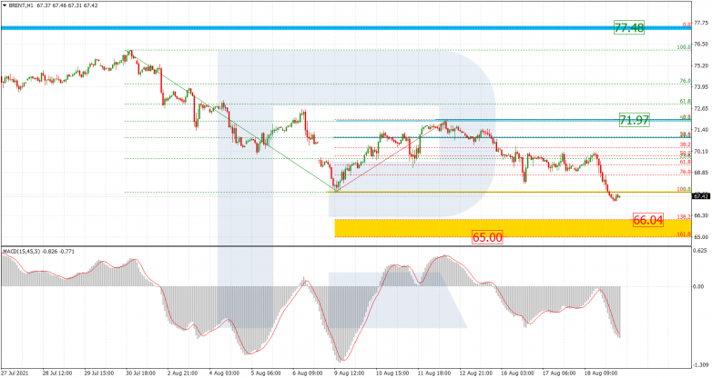 Fibonacci Retracements Analysis 19.08.2021 BRENT_H1