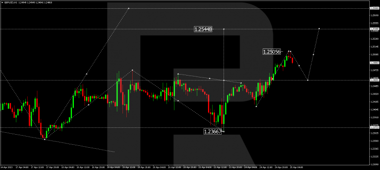 GBPUSD