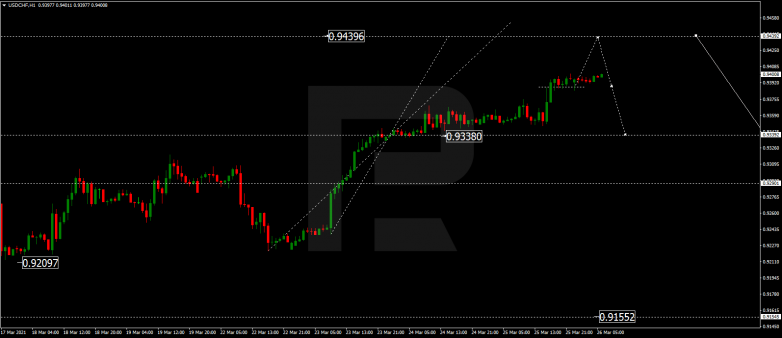 Forex Technical Analysis & Forecast 26.03.2021 USDCHF