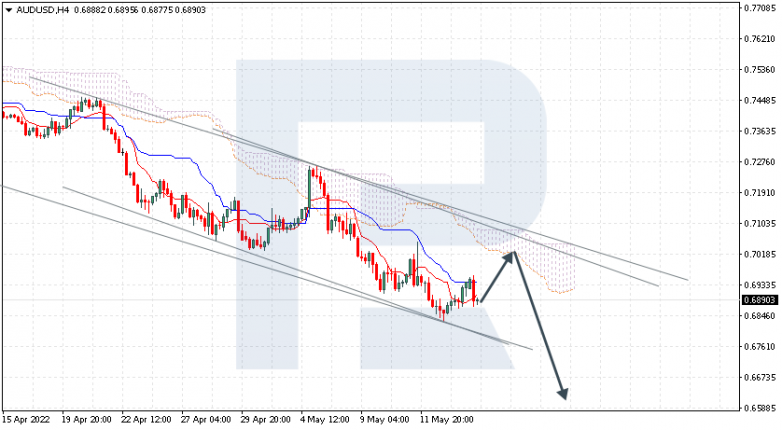 Ichimoku Cloud Analysis 16.05.2022 AUDUSD