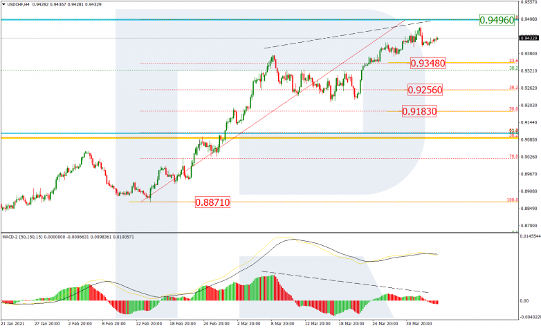 USDCHF_H4