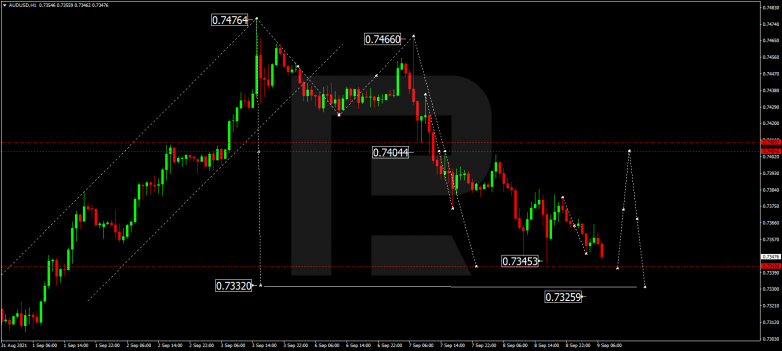 Forex Technical Analysis & Forecast 09.09.2021 AUDUSD