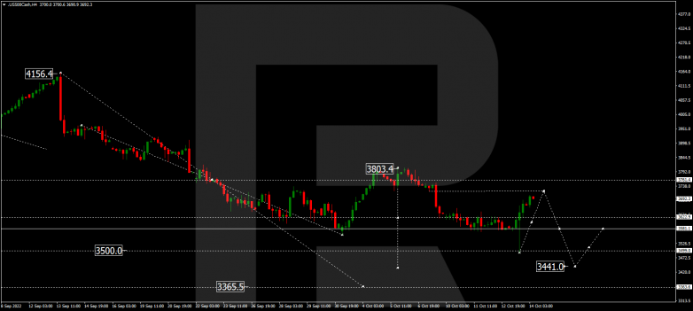 S&P 500