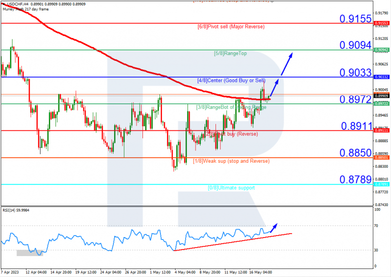 Murrey Math Lines 18.05.2023 USDCHF_H4