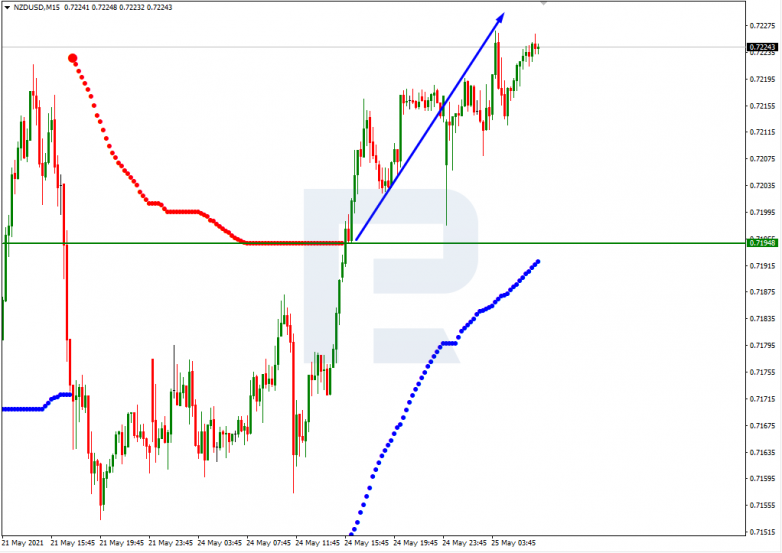 Murrey Math Lines 25.05.2021 NZDUSD_M15