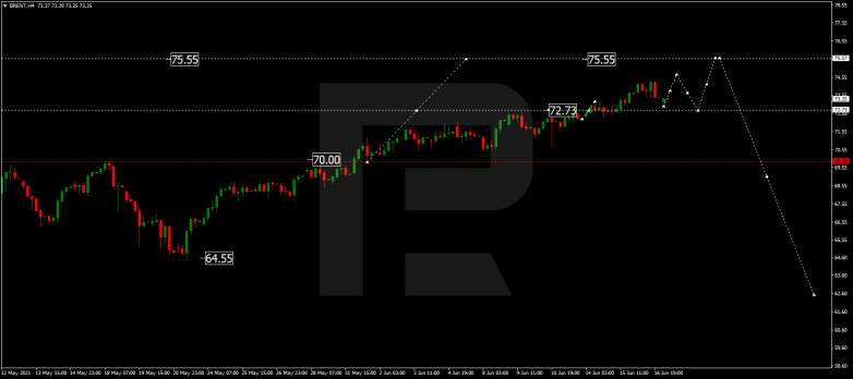 Forex Technical Analysis & Forecast 17.06.2021 BRENT