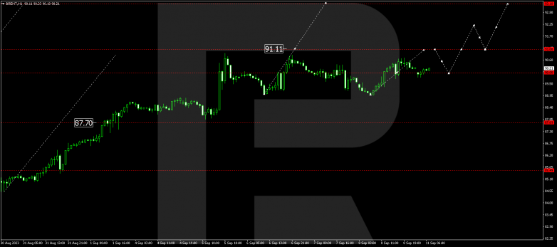 Technical Analysis & Forecast 11.09.2023 BRENT