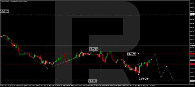 Technical Analysis & Forecast 01.06.2023 AUDUSD