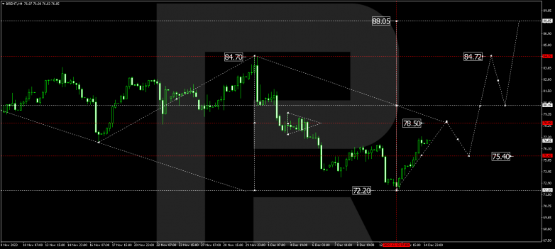 Technical Analysis & Forecast 15.12.2023 BRENT