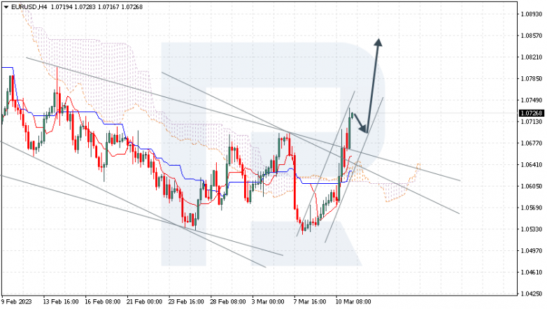 EURUSD