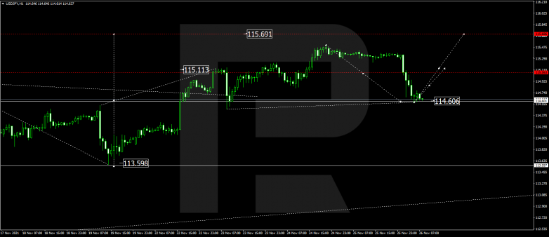 USDJPY