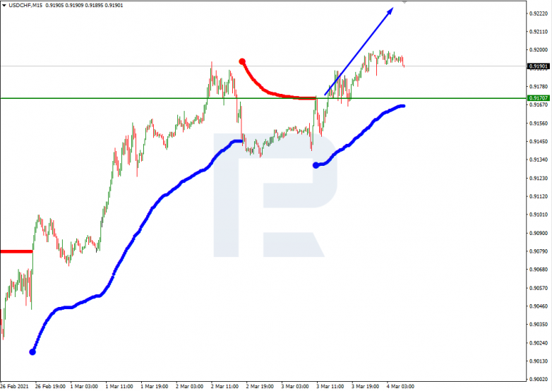 USDCHF_M15