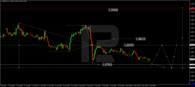 EURUSD