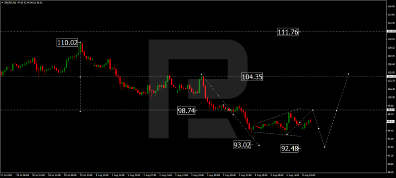 Forex Technical Analysis & Forecast 08.08.2022 BRENT