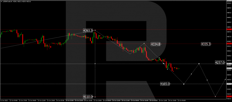 Technical Analysis & Forecast 23.10.2023 S&P 500