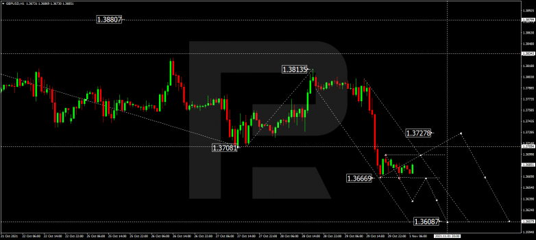 Forex Technical Analysis & Forecast 01.11.2021 GBPUSD