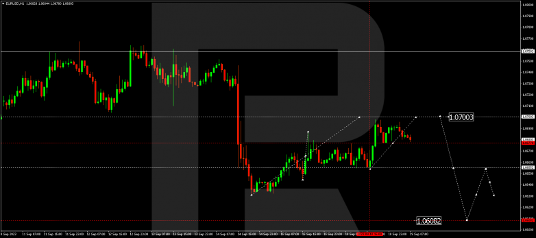 Technical Analysis & Forecast 19.09.2023 EURUSD