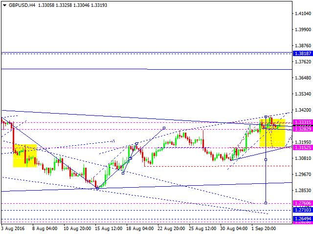 GBPUSD