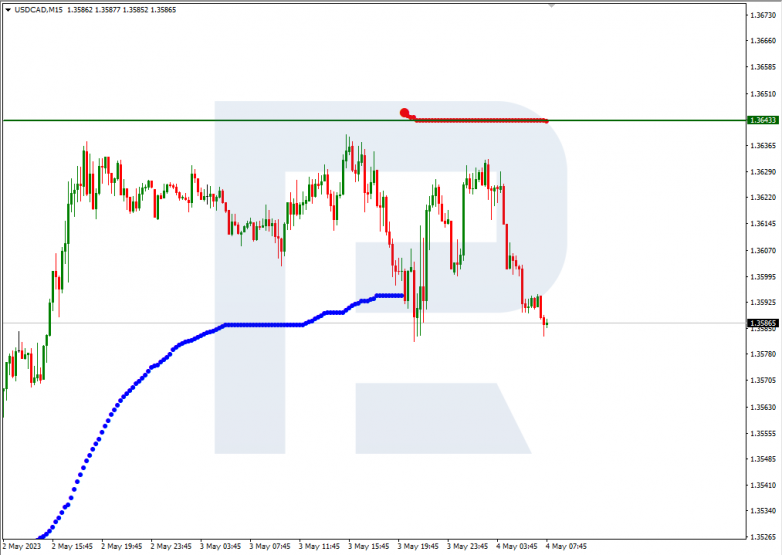 Murrey Math Lines 04.05.2023 USDCAD_M15