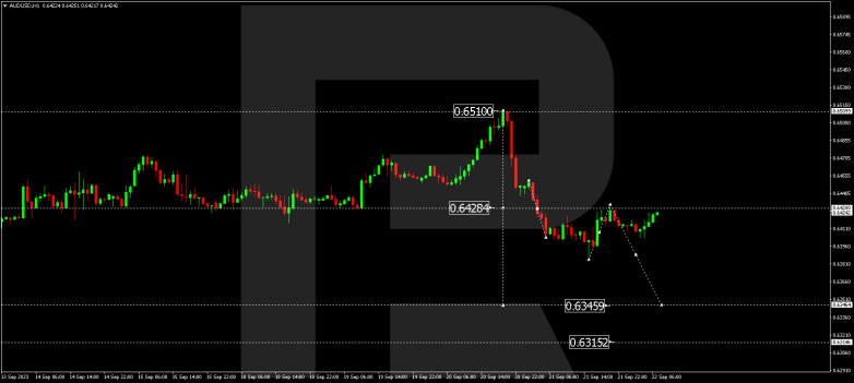 Technical Analysis & Forecast 22.09.2023 AUDUSD