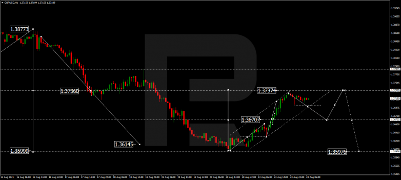 Forex Technical Analysis & Forecast 24.08.2021 GBPUSD