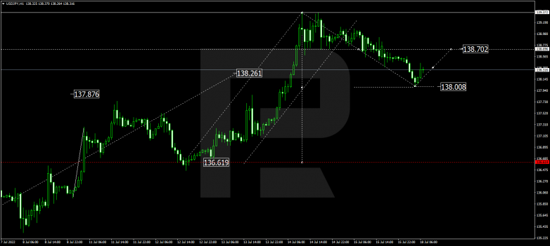 Forex Technical Analysis & Forecast 18.07.2022 USDJPY