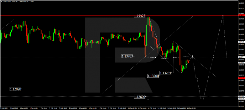 Forex Technical Analysis & Forecast 14.02.2022 EURUSD