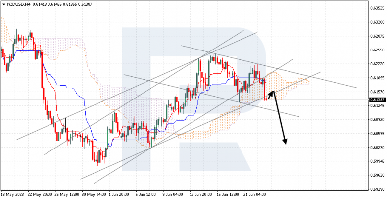 Ichimoku Cloud Analysis 23.06.2023 NZDUSD