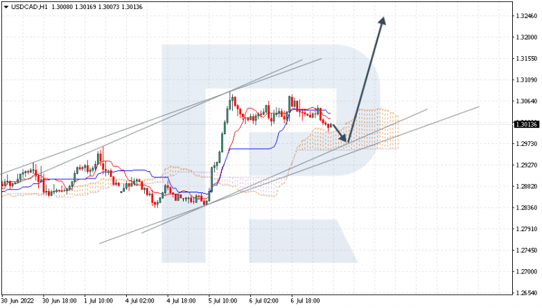 Ichimoku Cloud Analysis 07.07.2022 USDCAD