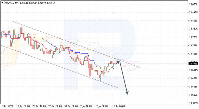 Ichimoku Cloud Analysis 12.07.2021 AUDNZD