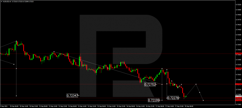 Forex Technical Analysis & Forecast 20.09.2021 AUDUSD