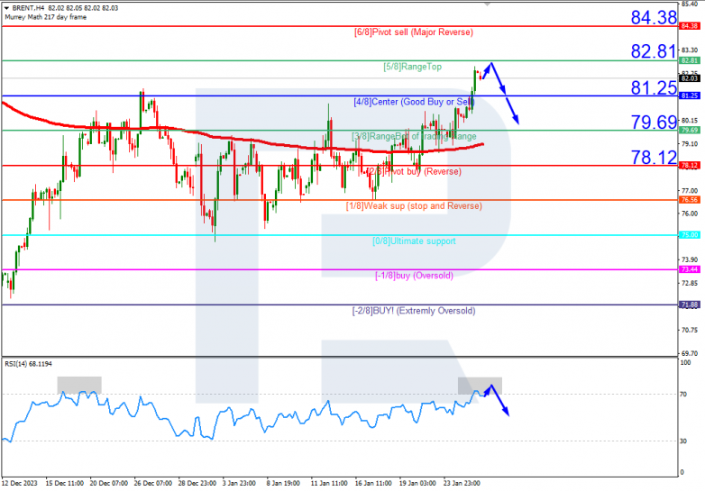 Murrey Math Lines 26.01.2024 Brent
