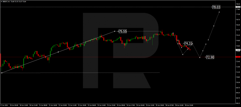 Forex Technical Analysis & Forecast 29.06.2021 BRENT