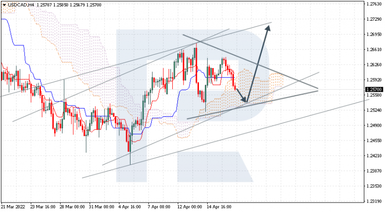 USDCAD