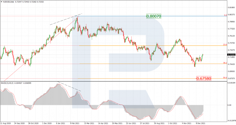 AUDUSD_D1