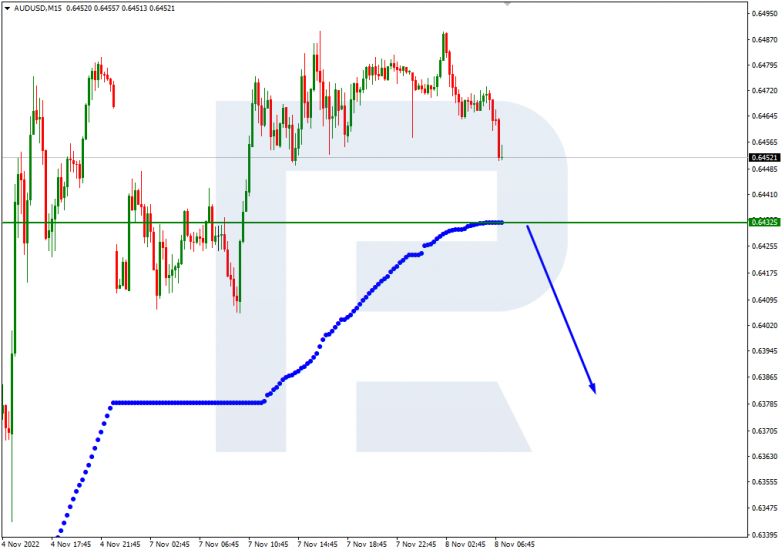 Murrey Math Lines 08.11.2022 AUDUSD_M15