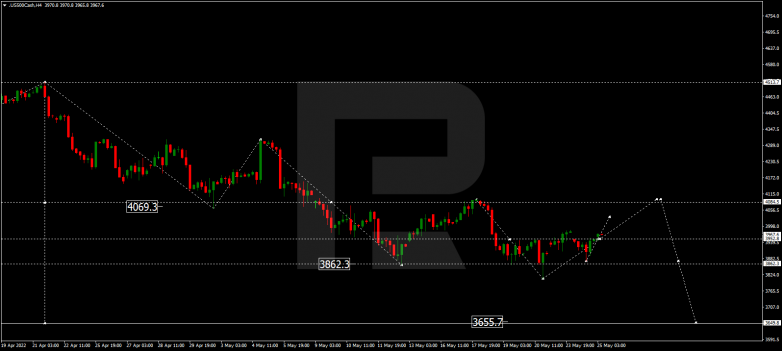 Forex Technical Analysis & Forecast 25.05.2022 S&P 500