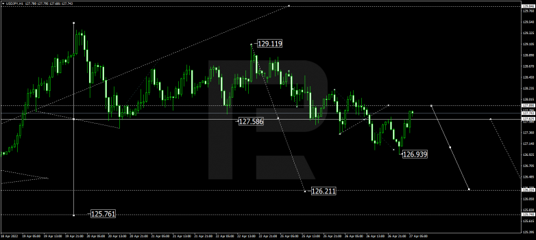 USDJPY