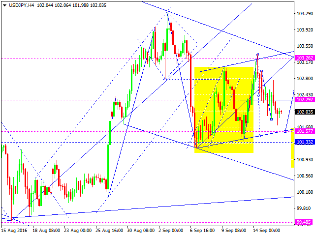 USDJPY