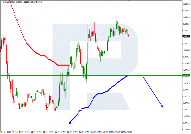 Murrey Math Lines 22.05.2023 EURUSD_M15