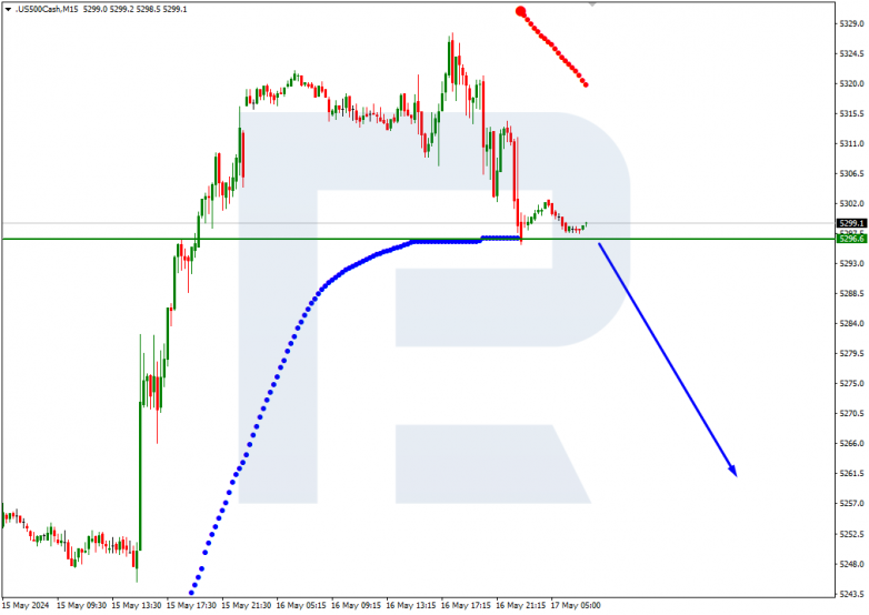 Murrey Math Lines 17.05.2024 S&P500
