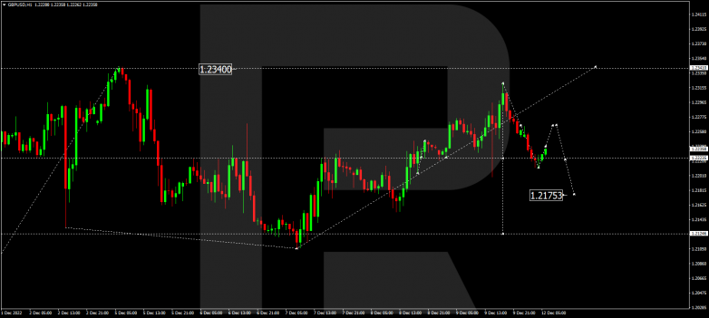 Forex Technical Analysis & Forecast 12.12.2022 GBPUSD