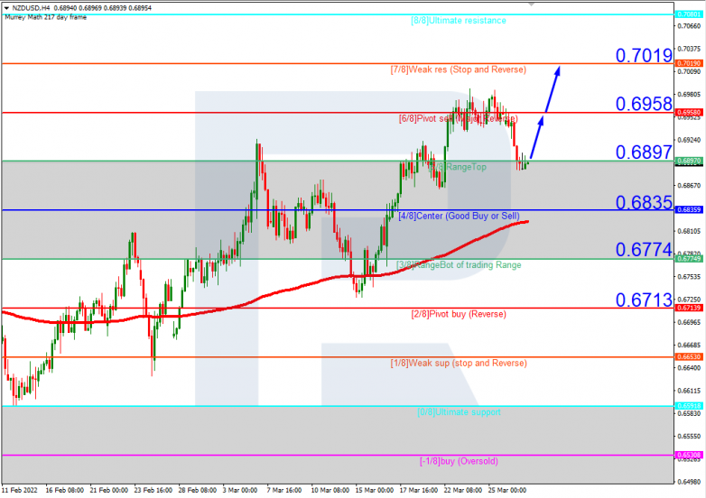 NZDUSD_H4