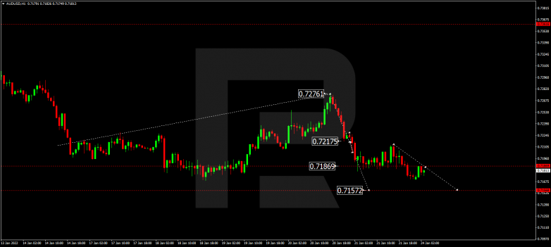 AUDUSD