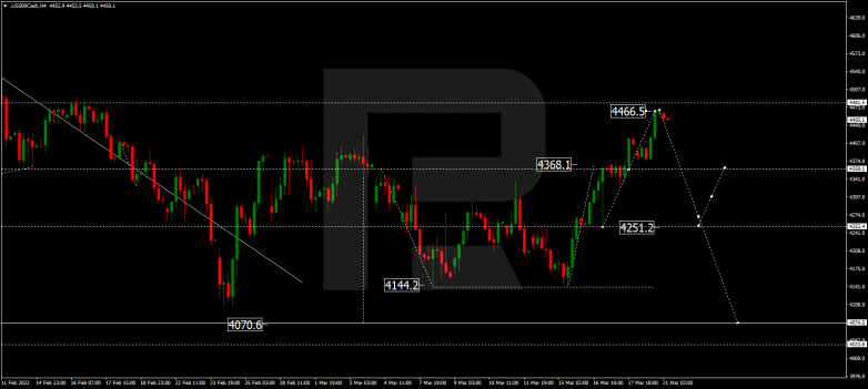 S&P 500