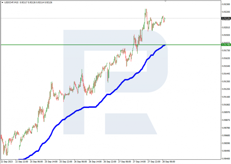 Murrey Math Lines 28.09.2023 USDCHF
